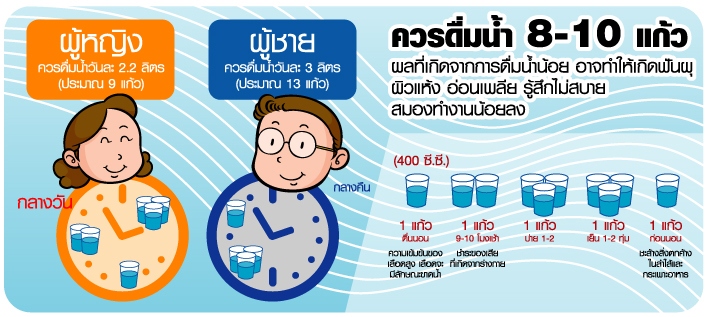 น้ำดื่ม,รับผลิตน้ำดื่ม,น้ำแบรนด์,สร้างแบรนด์น้ำดื่ม,น้ำแพค,น้ำ,น้ำขวด,ฉลากน้ำขวด,ขวดน้ำดื่ม,ขวดPET,ขวดงานสกรีนแบรนด์ตัวเอง,smartwaterbrand,รับทำน้ำดื่ม,รับสรน้างแบรนด์น้ำดื่ม,OEMWATER,ปั้นน้ำเป็นแบรนด์,น้ำดื่มองค์กร,น้ำดื่มขวดเล็ก,ทำน้ำดื่มขาย