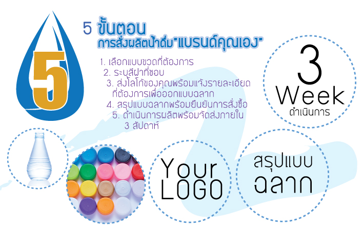 น้ำดื่ม,รับผลิตน้ำดื่ม,น้ำแบรนด์,สร้างแบรนด์น้ำดื่ม,น้ำแพค,น้ำ,น้ำขวด,ฉลากน้ำขวด,ขวดน้ำดื่ม,ขวดPET,ขวดงานสกรีนแบรนด์ตัวเอง,smartwaterbrand,รับทำน้ำดื่ม,รับสรน้างแบรนด์น้ำดื่ม,OEMWATER,ปั้นน้ำเป็นแบรนด์,น้ำดื่มองค์กร,น้ำดื่มขวดเล็ก,ทำน้ำดื่มขาย